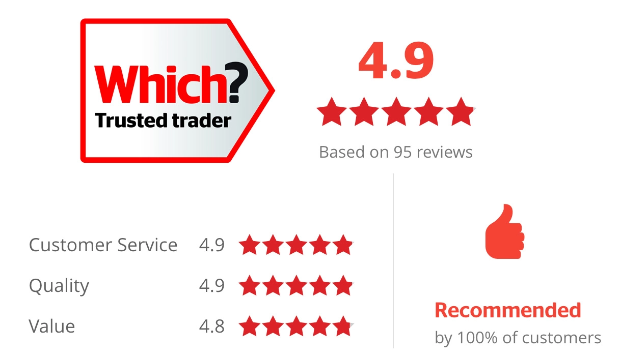 Read our 5-star solar PV reviews from our Tunbridge Wells customer